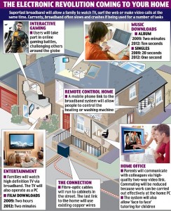 Superfast broadband home