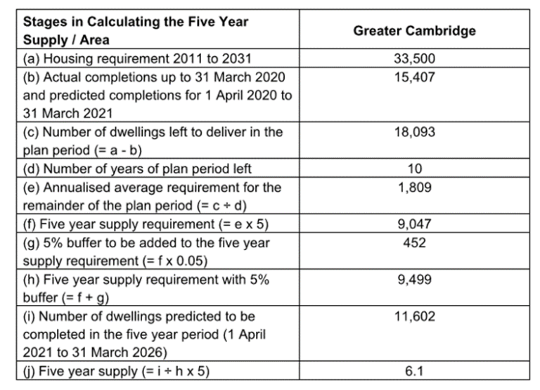 5-year-housing-land-supply-for-south-cambridgeshire